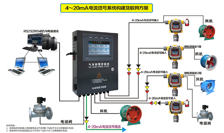 氣體報警器主機聯(lián)網方案